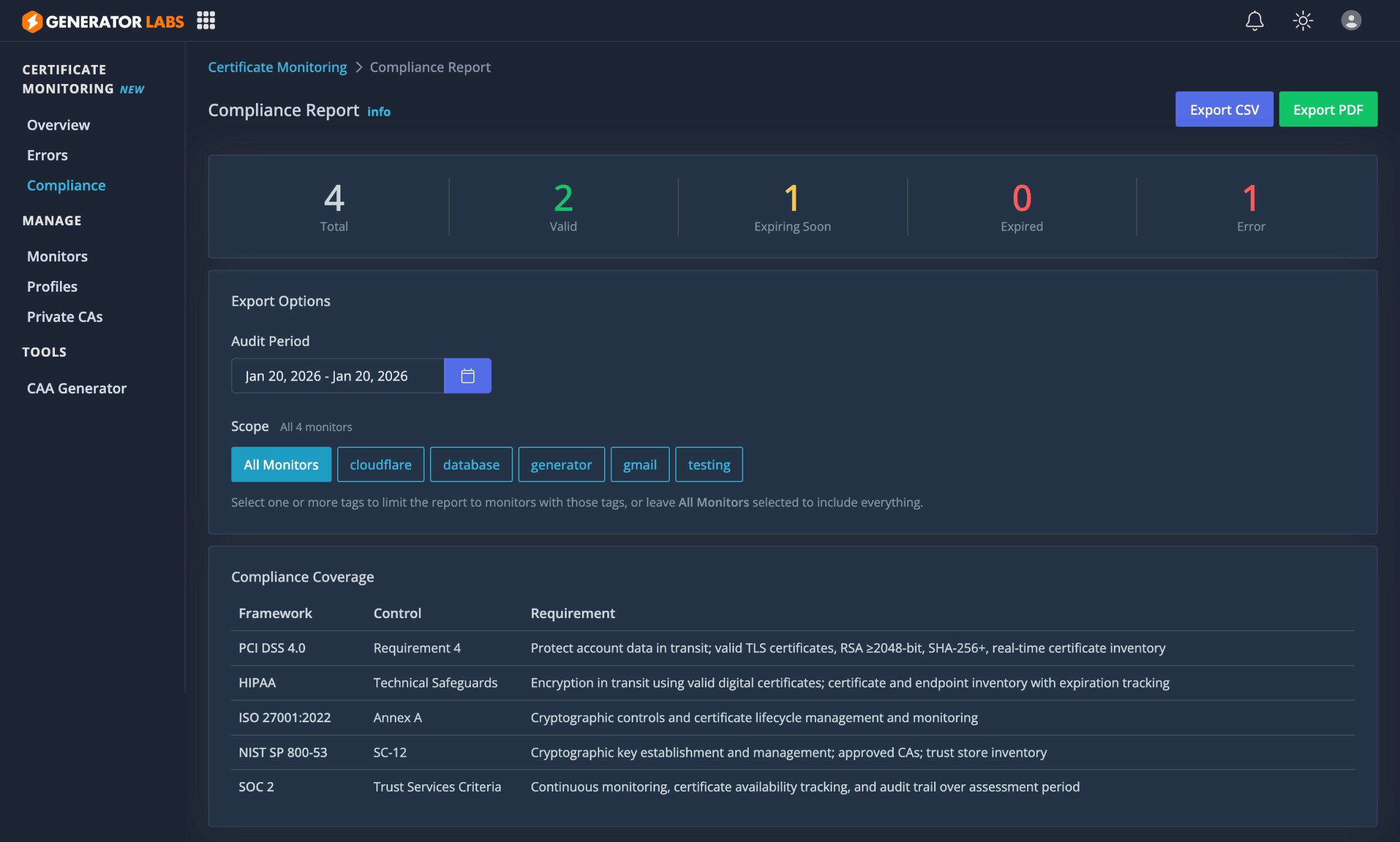 The compliance report gives you an overview of all certificates you are monitoring.