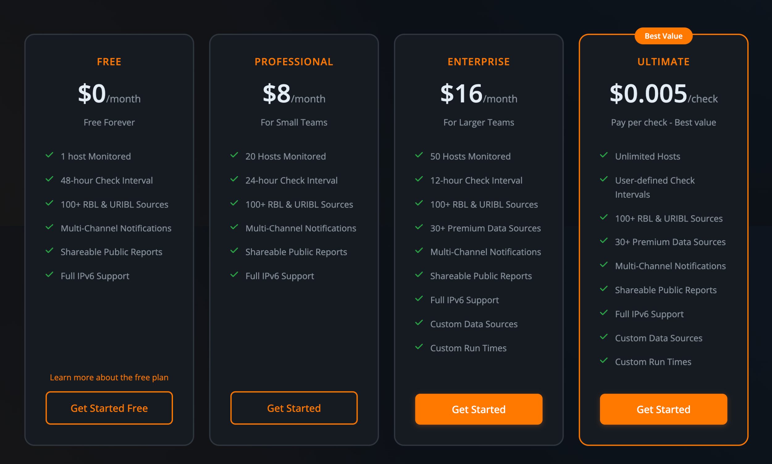 Free, monthly and pay-as-you-go plans are available.